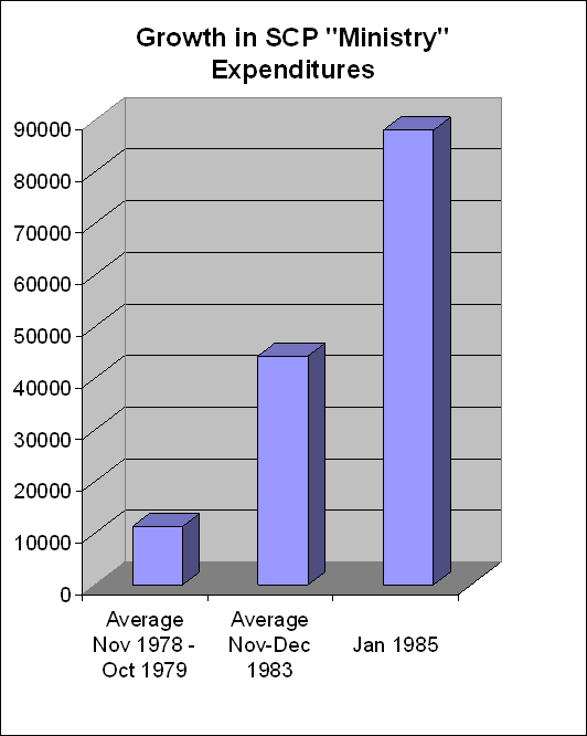 SCPMinistryExpenditures